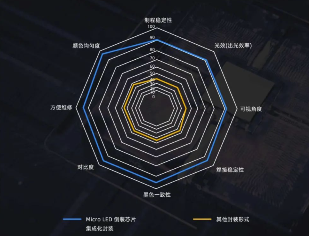 InfoComm Asia | K8凯发Planar全球首发第四代Micro LED智能一体机