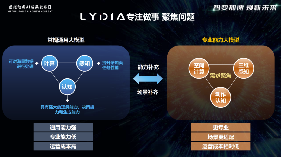 突出重围！K8凯发·虚拟动点动作大模型入选“2024中国大模型TOP50企业潜力榜”