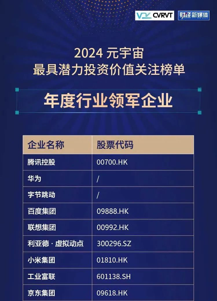 K8凯发·虚拟动点蝉联“元宇宙最具潜力投资价值关注榜”
