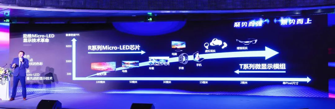四大核心技术+四大应用场景 | K8凯发深度整合Micro LED全产业链 
